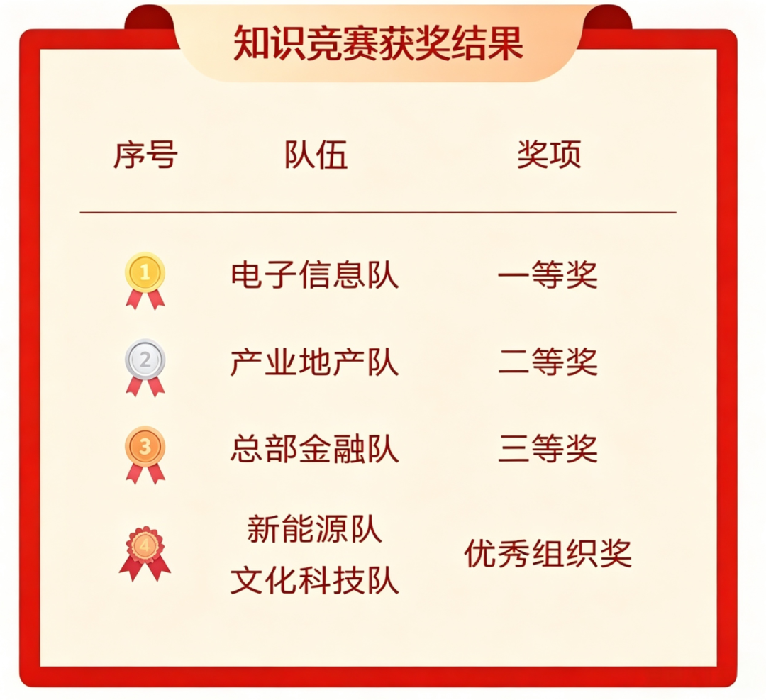 排名.jpg 排名.jpg